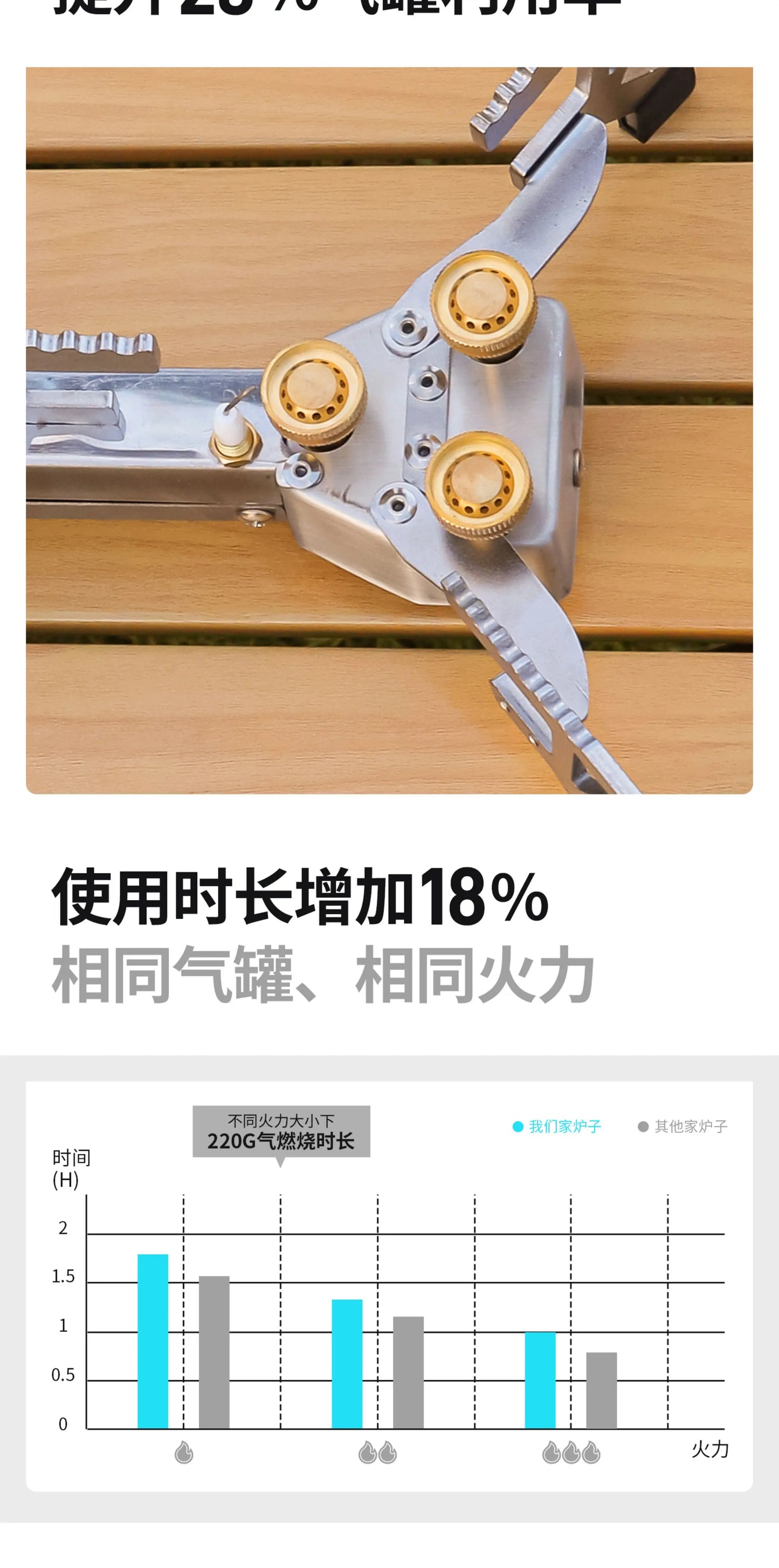 Our new 2025 Outdoor Samsung Cassette Stove, Portable Folding Cassette Stove, Compact Cookware for Wild Camping, Gas Fondue Cooker Tea Stove