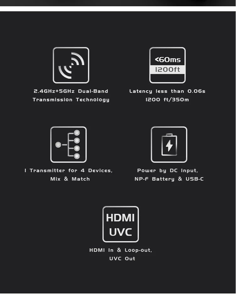 Accsoon CineView HE 2.4Ghz 5Ghz Dual Band Wireless Video Transmitter Receiver Multi-Spectrum Wireless Video Transmission System