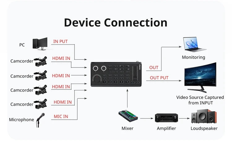 Ulanzi DD02 Live Video Switcher 4 CH HDMI Streaming 4K HD Screen For YUY2 MJPEG Capture Format Live Streaming Tool Video Mixer