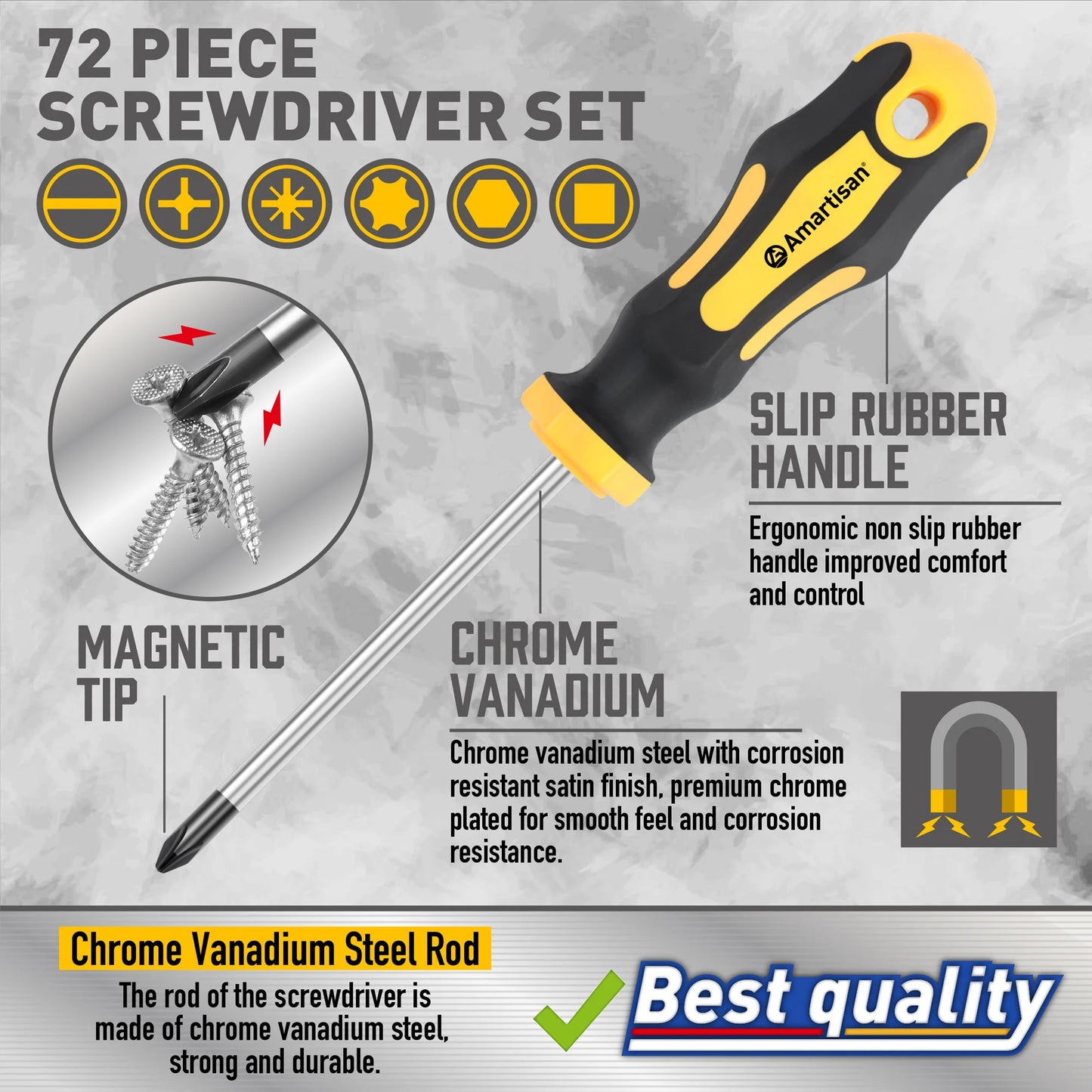 72 piece magnetic screwdriver set includes various drill bits and insulated screwdriver sets Screwdriver Set features 1000V Screwdrivers