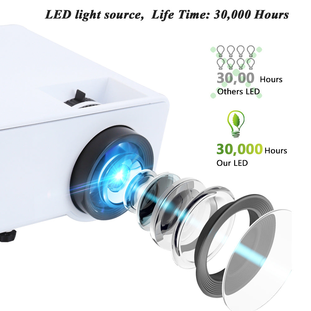 RD-810 projector buy This Projector and get One Laptop Stand Free