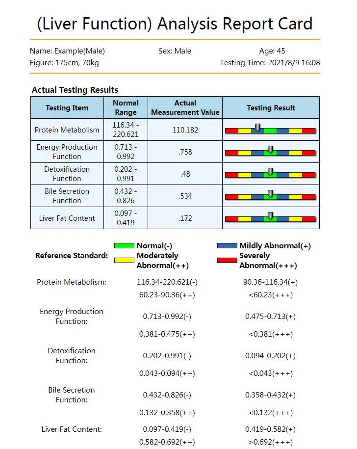 Wishcolor For BIOSCAN Quantum Resonance Magnetic Analyzer Quantum Body Analyzer With Testing Probe 52 Reports