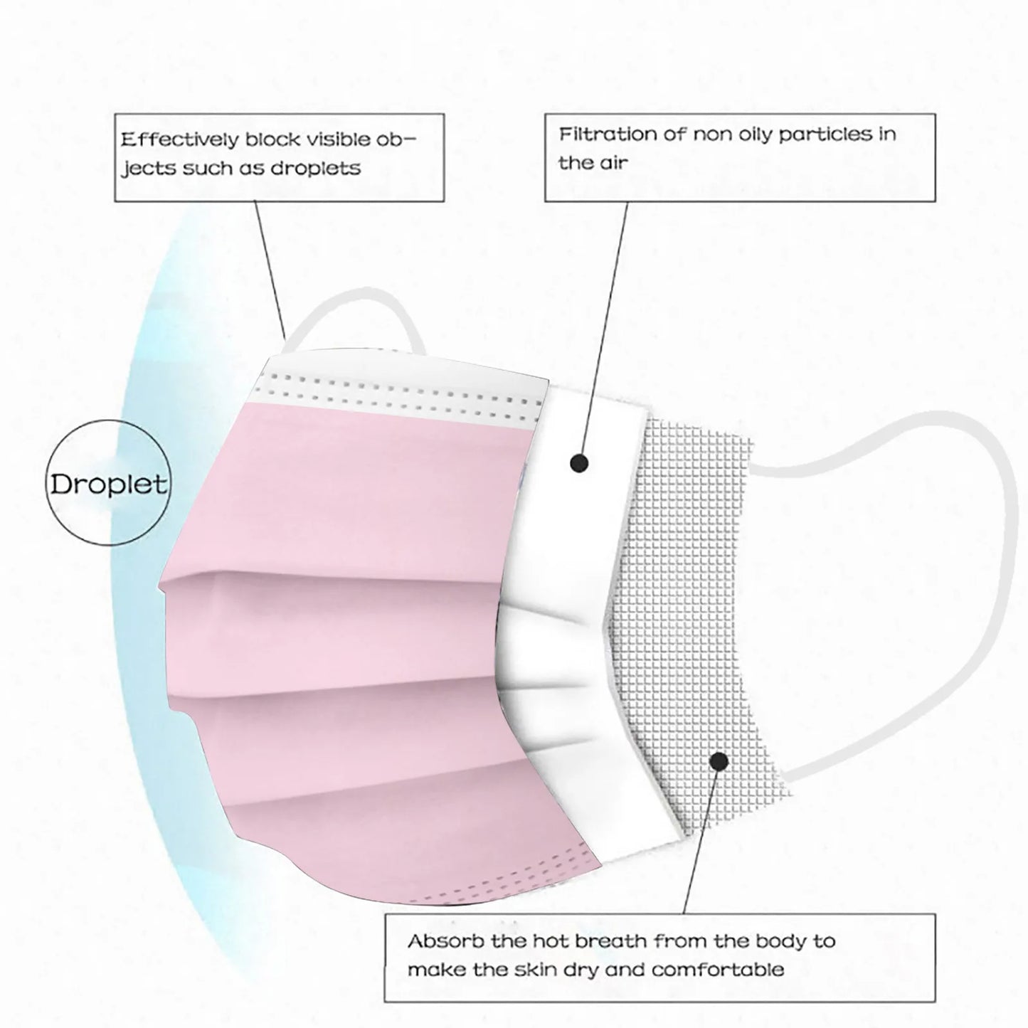 50pcs Kids Face Mask Disposable 3 Ply Safety Face Mask 4-12 Children Face Mask BUY TWO BOXES AND GET A FREE LAPTOP STAND
