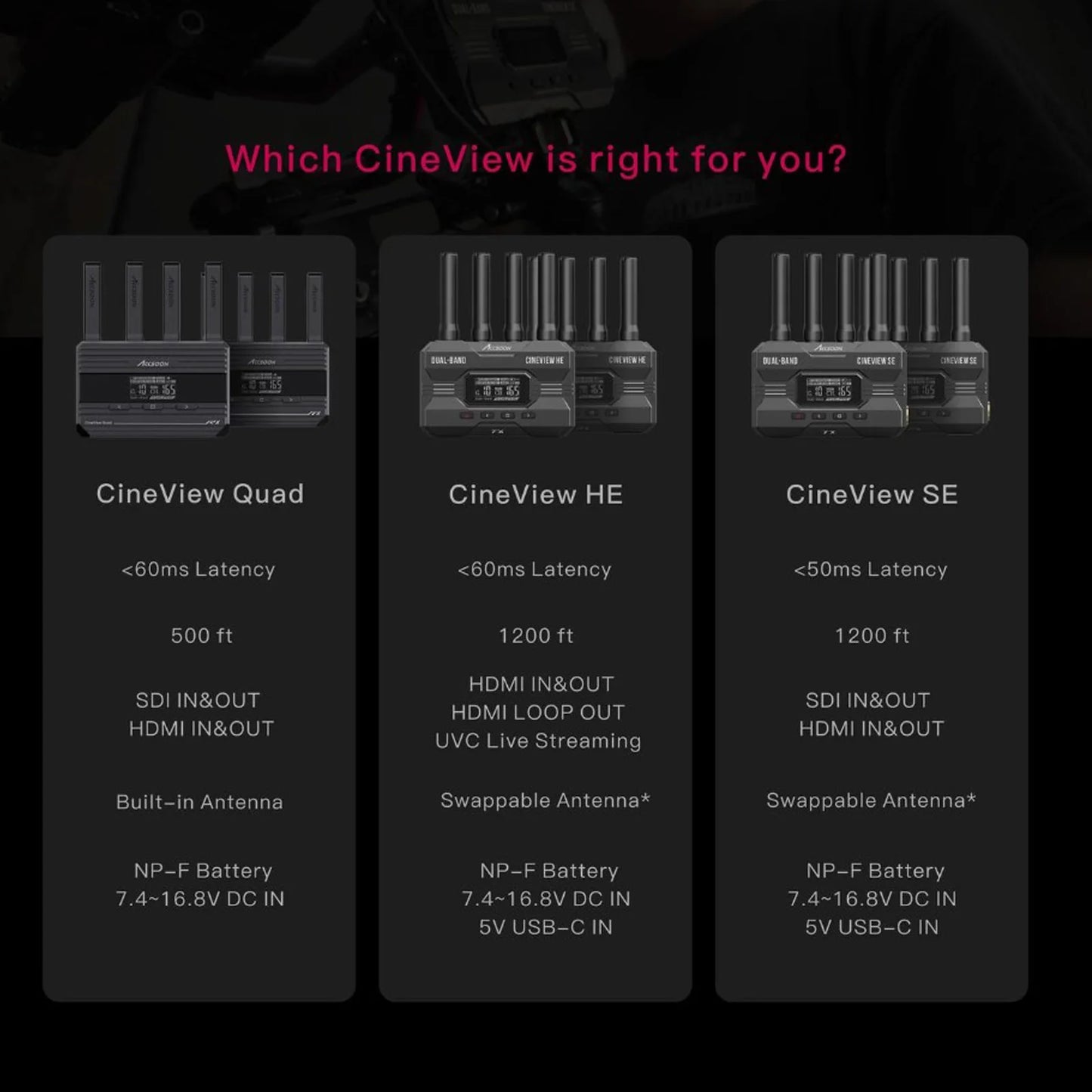 ACCSOON SeeMo M1 F-C01 CineView SE CineView HE HD 1080P 60FPS Wireless Video Transmission Android Monitor Converter