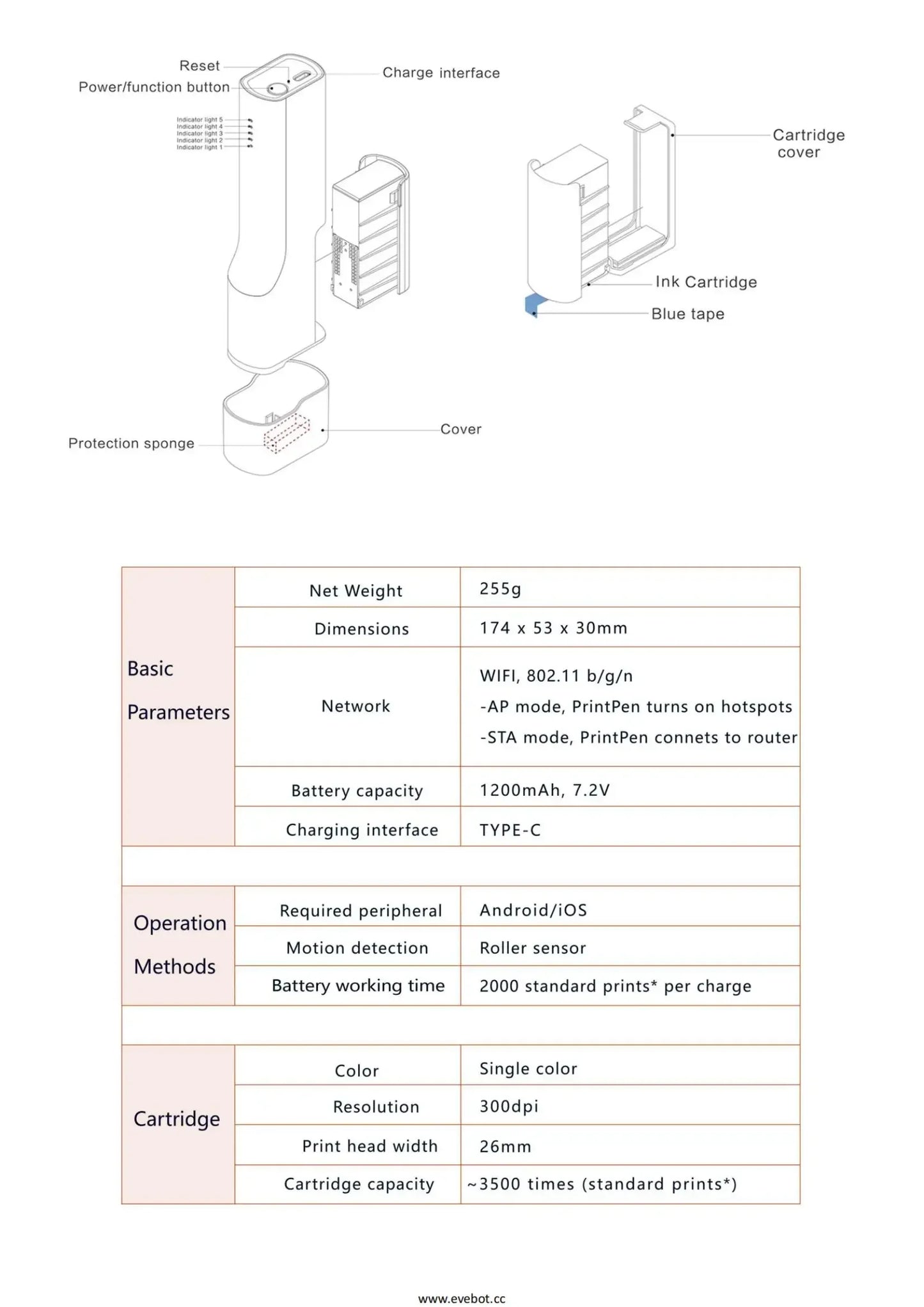 EVEBOT Food Inkjet Printer Handheld DIY Printpen With Auxiliary Ruler Print Size 26*1000 MM Custom Printing for Cafes Bakeries