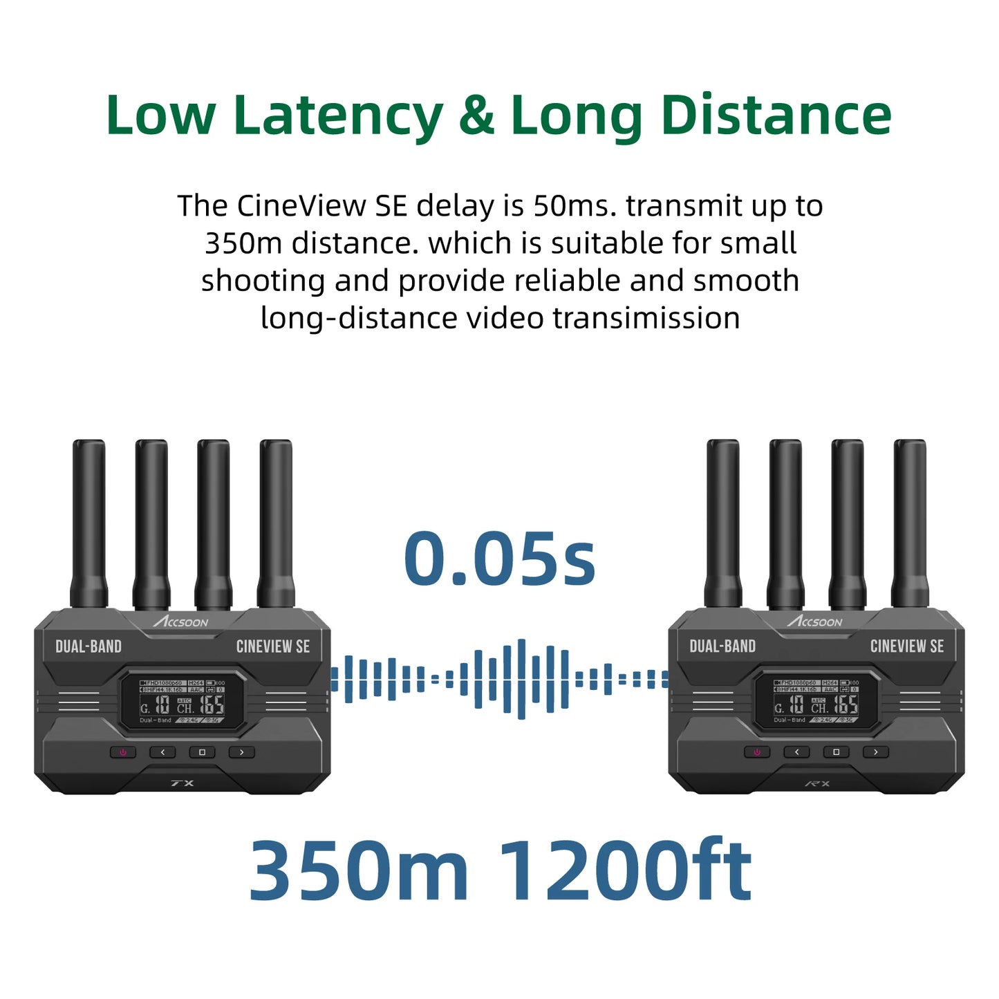 Accsoon CineView SE Wireless Transmitter HDMI+SDI 2.4GHz+5GHz Dual Band 50ms Latency 1080P 1200ft Range Support 4 Device Monitor