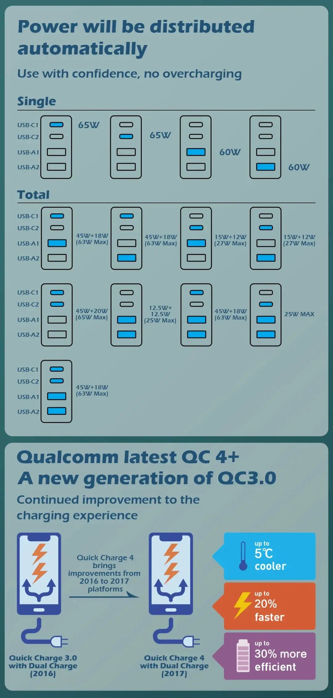 LDNIO Universal Power Strip with 65W GaN USB Charer 3250W Extension Cable Network Filter Surge Protector  EU/US/UK Plug Socket