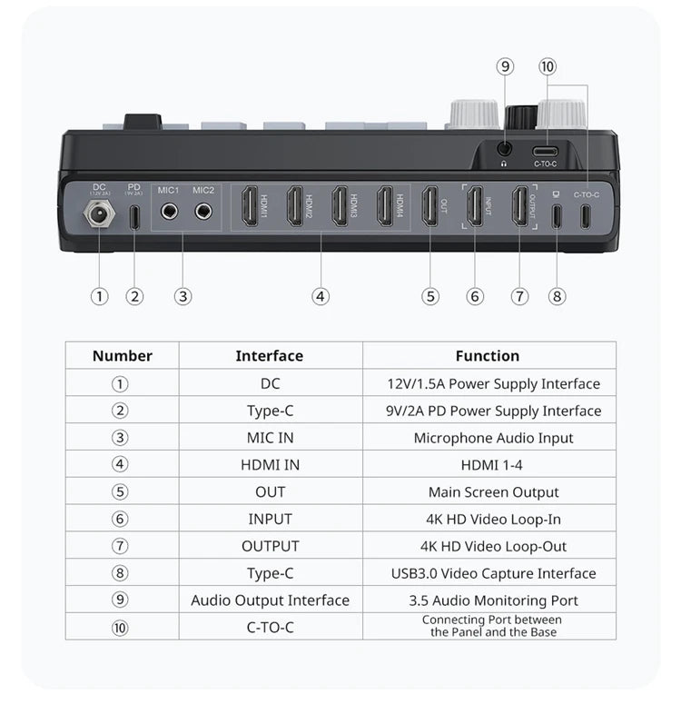 Ulanzi DD02 Live Video Switcher 4 CH HDMI Streaming 4K HD Screen For YUY2 MJPEG Capture Format Live Streaming Tool Video Mixer