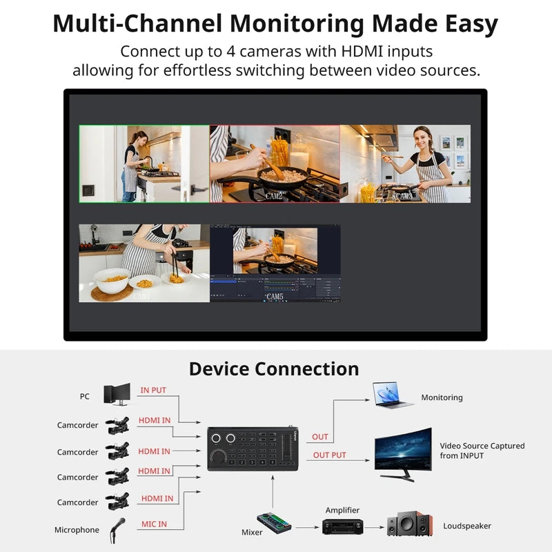 Ulanzi DD02 Live Video Switcher 4 CH HDMI Streaming 4K HD Screen For YUY2 MJPEG Capture Format Live Streaming Tool Video Mixer
