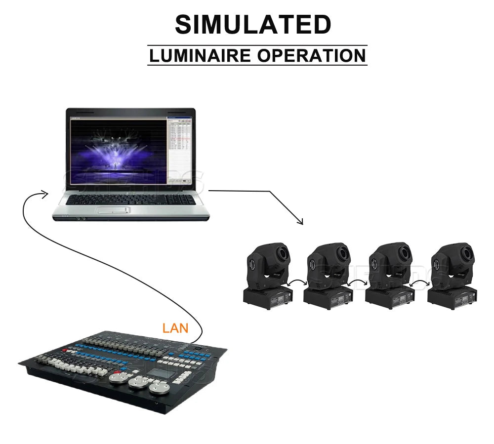 DMX Console 1024 Channels With Case For Professional Stage Lighting Control DJ Disco Nightclub Concert