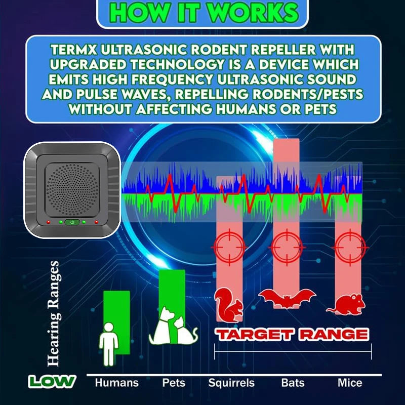 NEW acoustic 2025  pulse Ultrasonic Insect Repellent 30 square meters lectronic Pest Rodent Control Efficient rodents,pest cockroach, Rats, Mices
