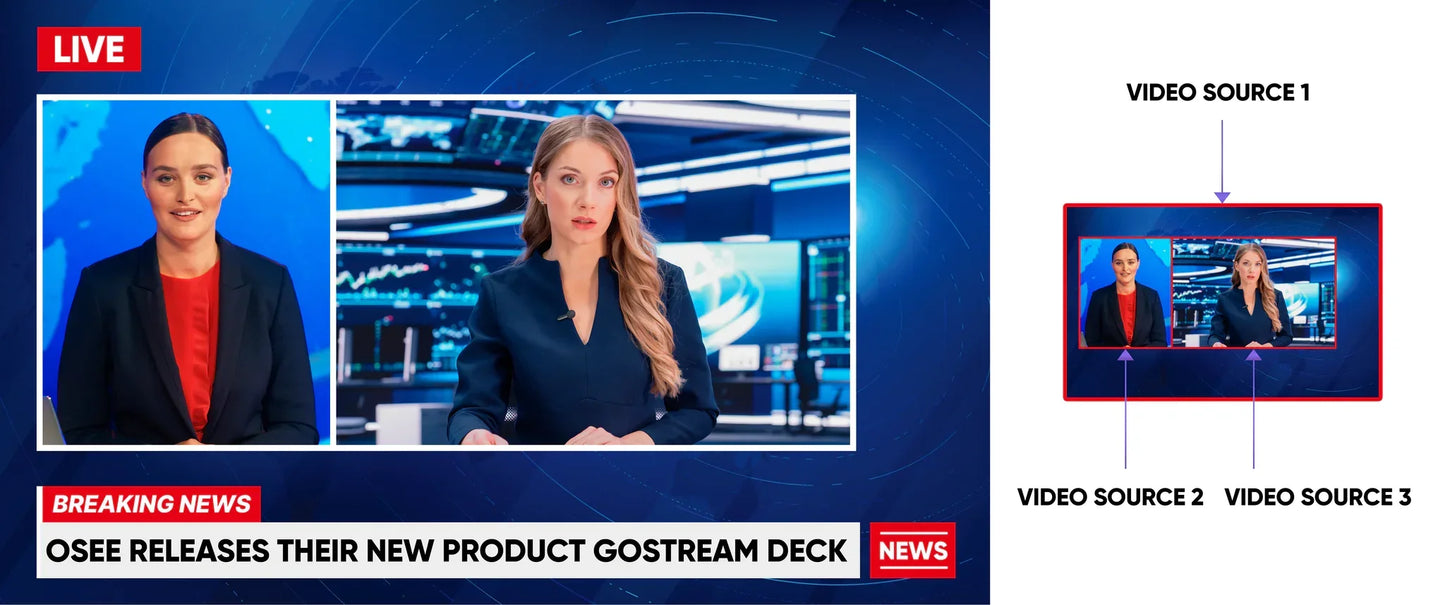 OSEE GoStream Deck Video Switcher 4 Channel HDMI-Compatible For Live Streaming Video Monitor