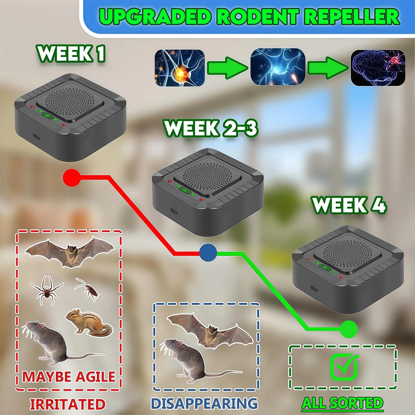 NEW acoustic 2025  pulse Ultrasonic Insect Repellent 30 square meters lectronic Pest Rodent Control Efficient rodents,pest cockroach, Rats, Mices